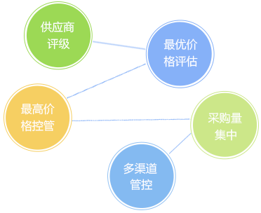 客戶(hù)信用管理，減少壞賬風(fēng)險(xiǎn)